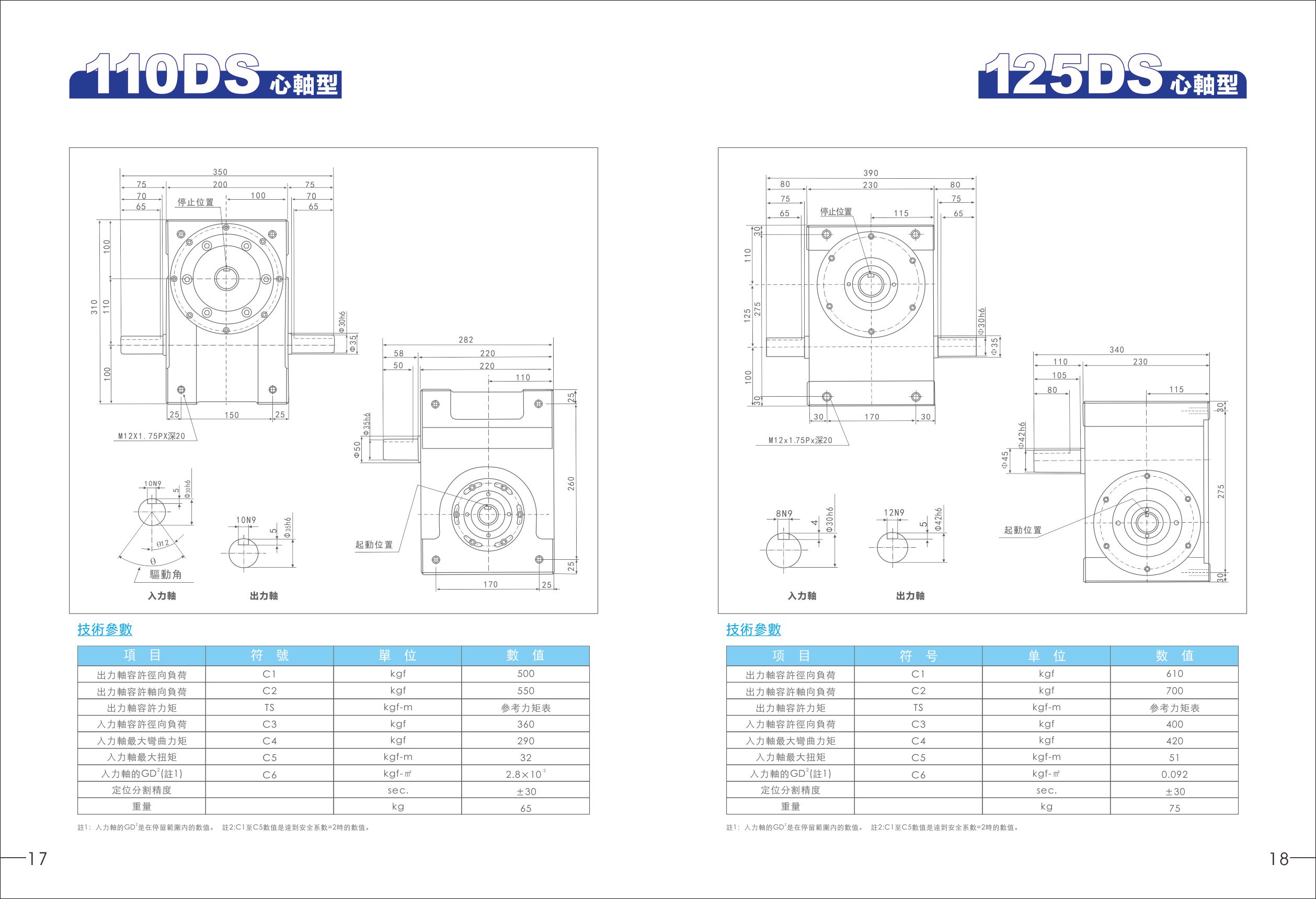 110DS，125DS心軸型